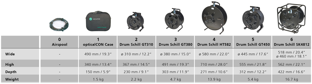 opticalCON-DRUM-Packagin---0123456