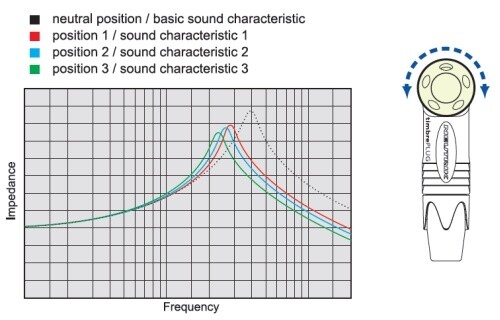 timbreplug-characteristics[1]