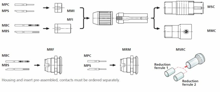 miniCON Modular System