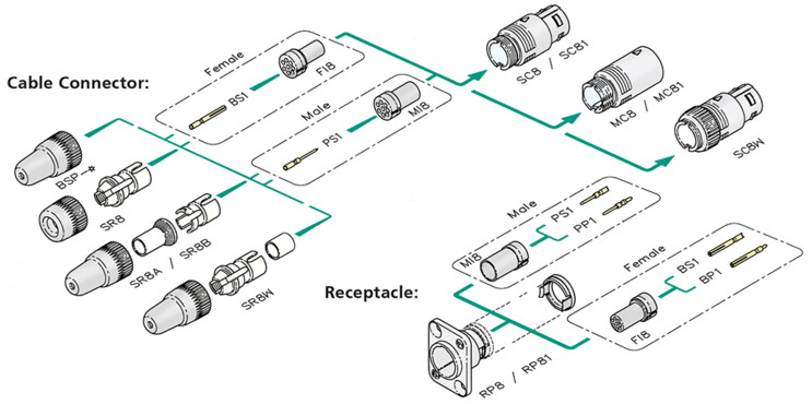 neutriCON modular Info 201701 E