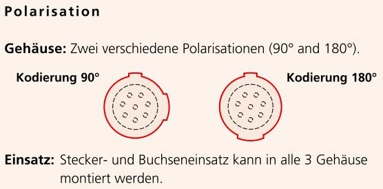 neutriCON Polarisation