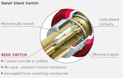 silent-switch-e[1]