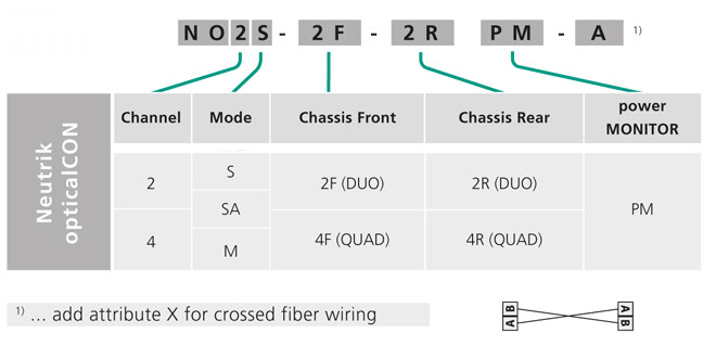 opticalCON powerMONITOR ordering